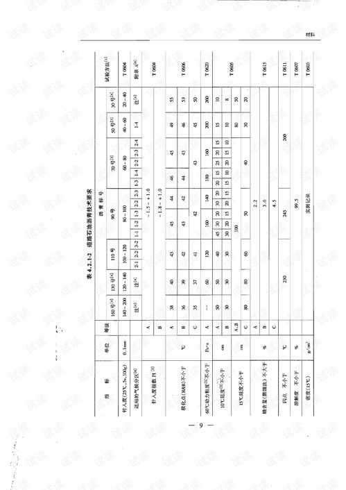 建筑施工組織2021 第三卷水泥混凝土路面設(shè)計施工 典尚設(shè)計.pdf 其它文檔類資源 csdn下載